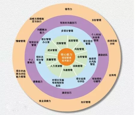 云南卡耐基企业计分数字化管理培训班多少钱？